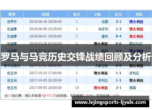 罗马与马竞历史交锋战绩回顾及分析